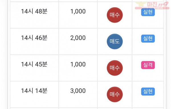글로벌 일등점 수익