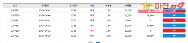 댄디점 수익인증