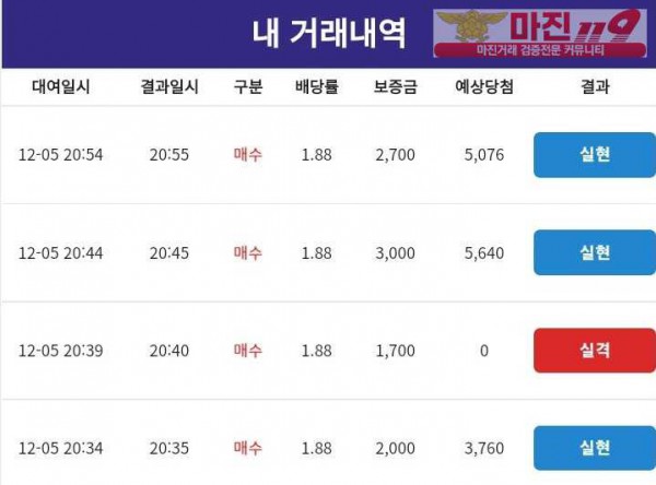 코리아 통일지사
