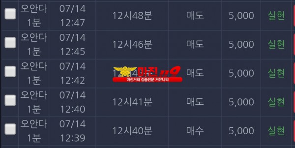 댄디