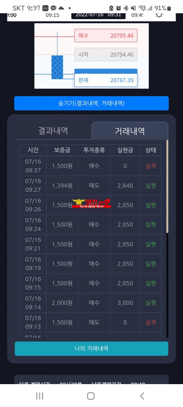 실현점