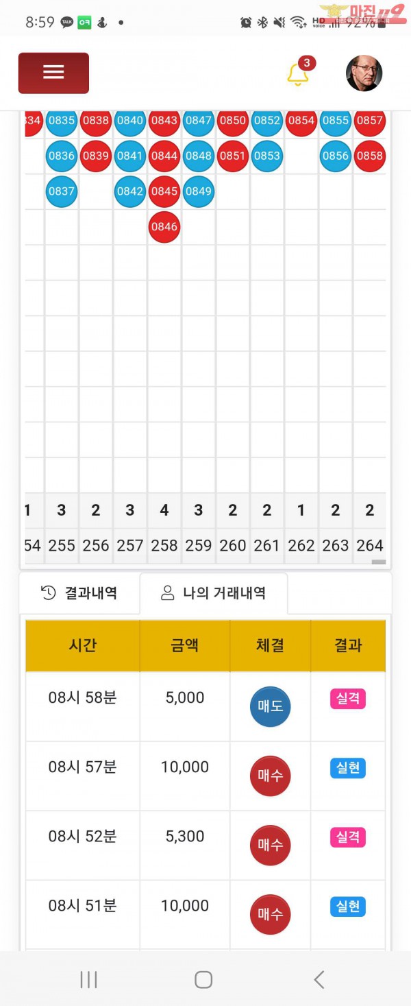 글로벌일등점