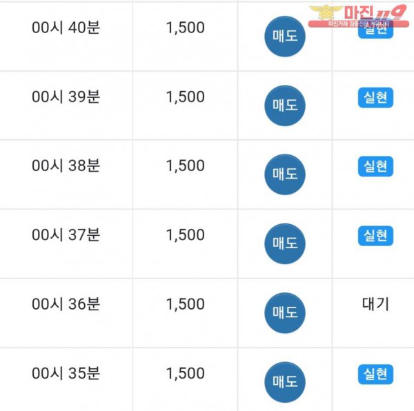 댄디
