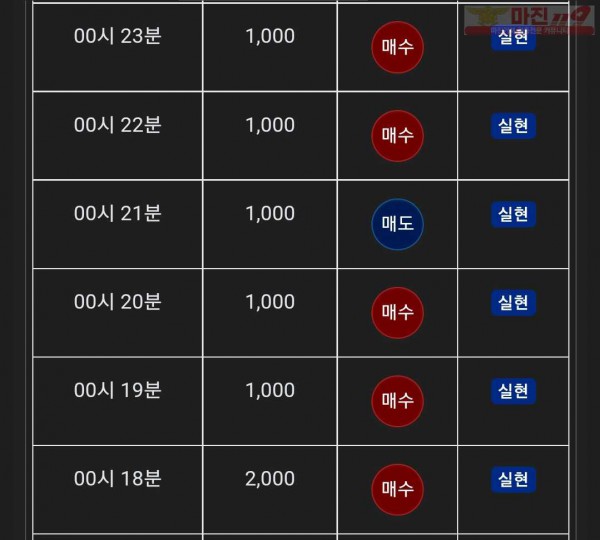 글로벌 댄디점