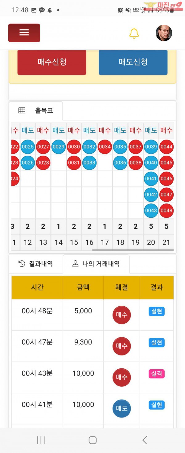 글로벌일등점