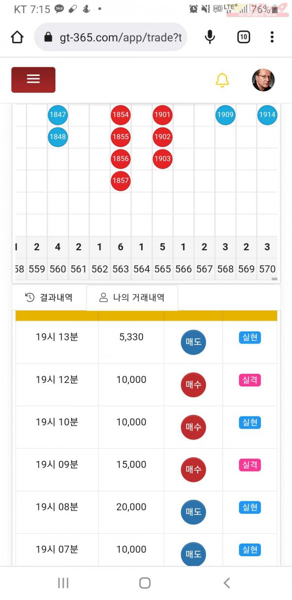 글로벌777점