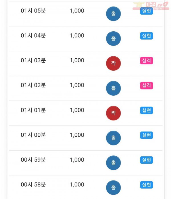 글로벌 국대점