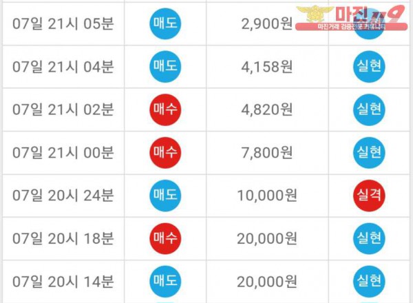 댄디