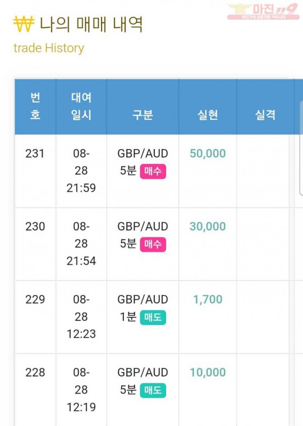 하이 국대점