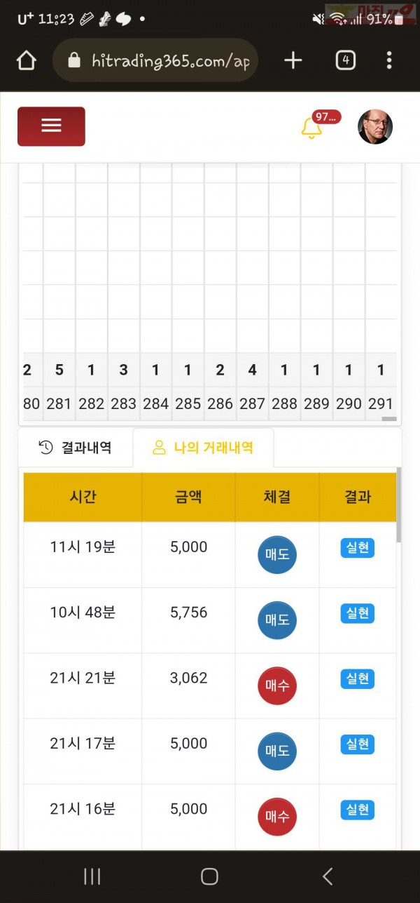 하이트레이딩 일등점