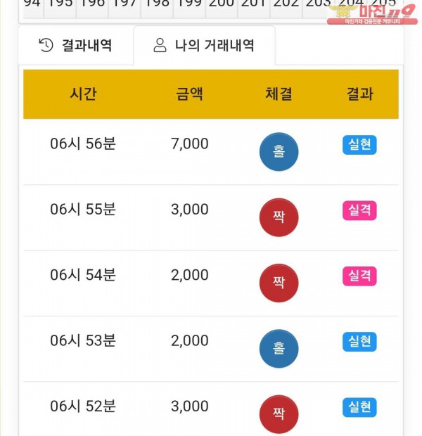 글로벌 국대점 수익인증