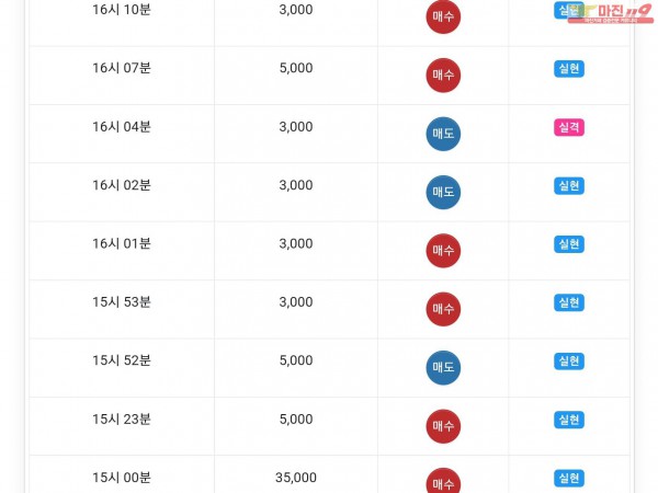 글로벌777점 수익인증