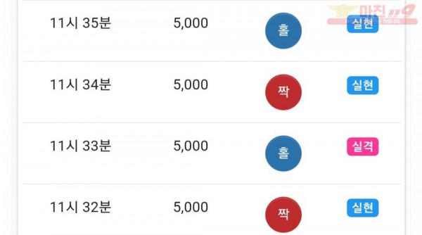 댄디