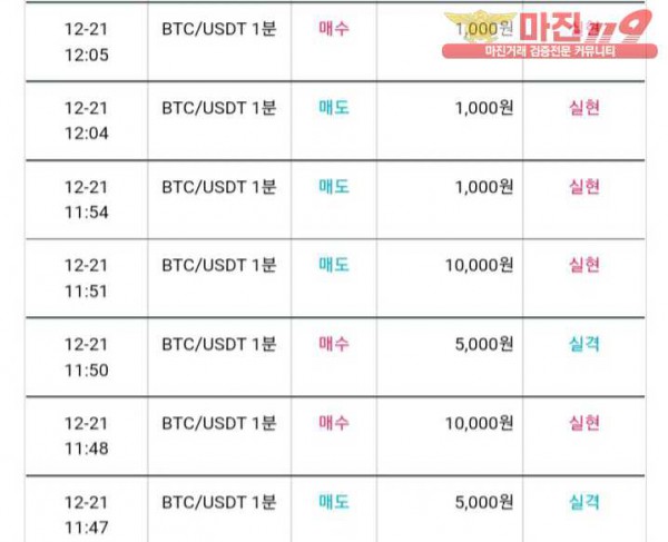 비트맨 다이아몬드 지점 수익