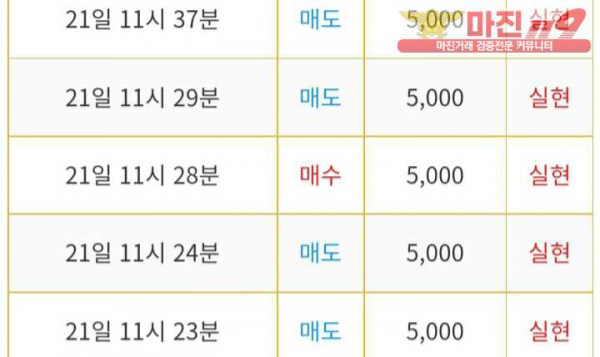 비트맨 다이아몬드 지점 수익