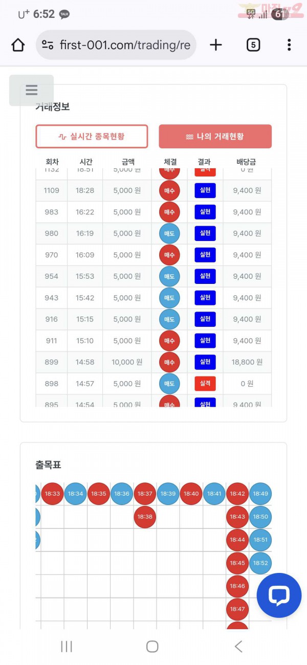 퍼스트 신뢰점