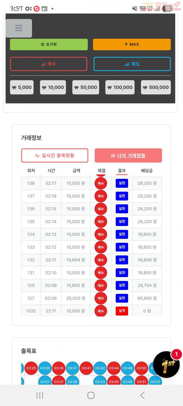 수익인증