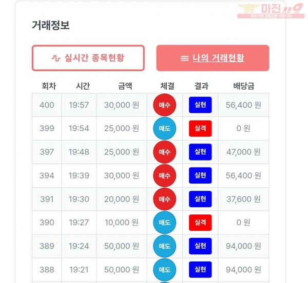 퍼스트 신뢰점 수익인증