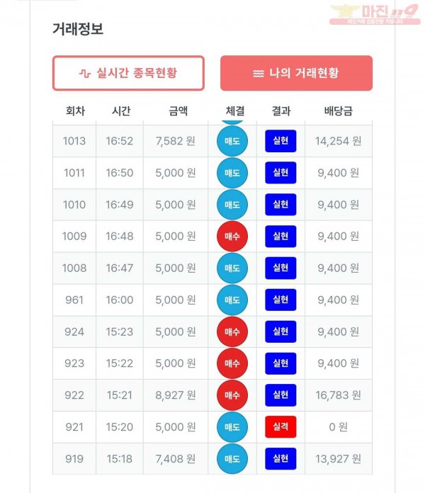 퍼스트 신뢰점