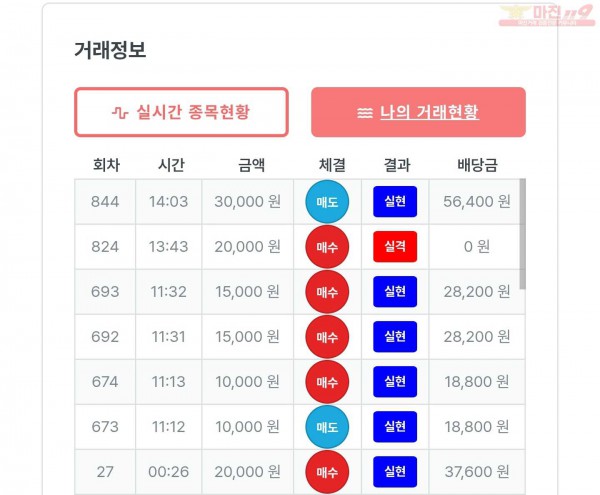 퍼스트 신뢰점 수익인증