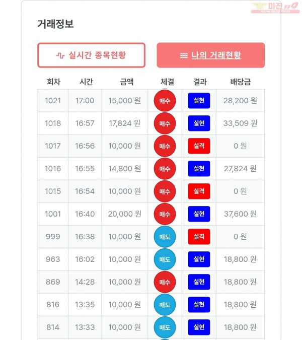 퍼스트 신뢰점 수익인증