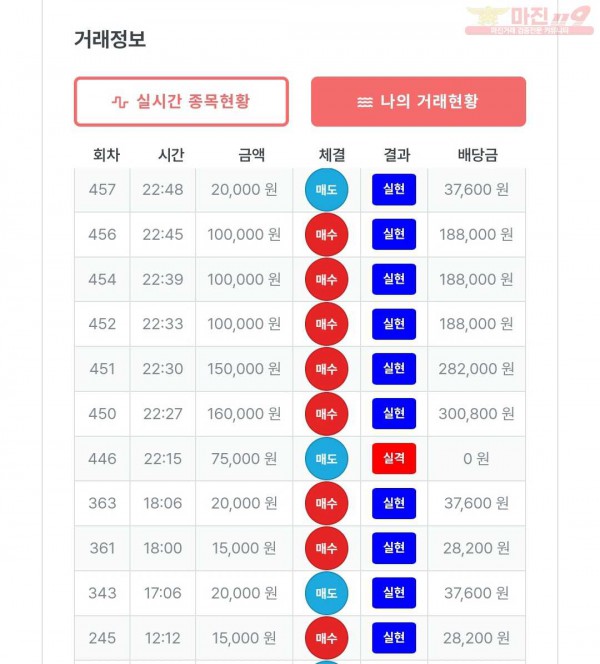 퍼스트 신뢰점