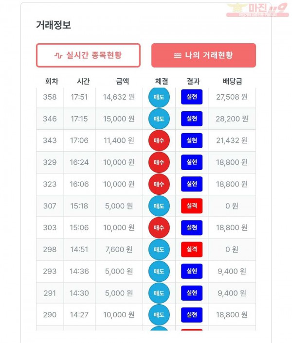 퍼스트 신뢰점 수익인증