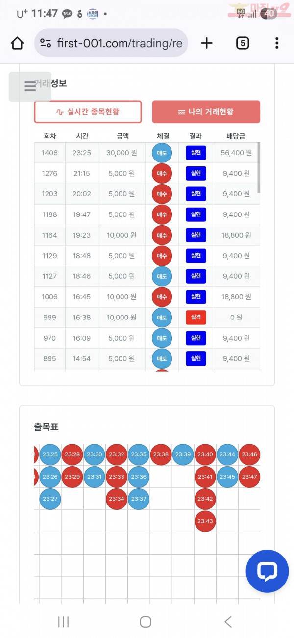 퍼스트 신뢰점