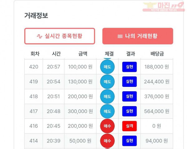 퍼스트 신뢰점 수익인증