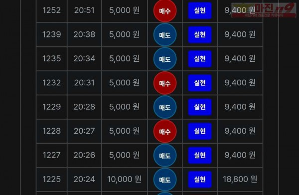최강점 수익인증