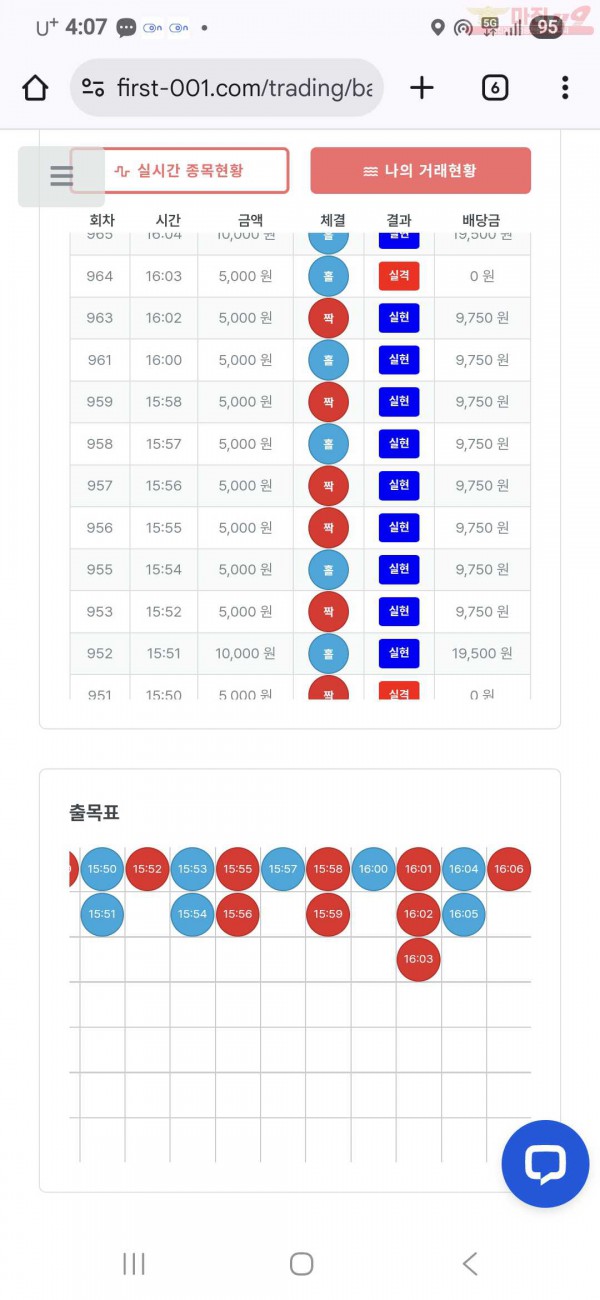 퍼스트 신뢰점