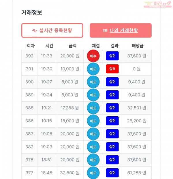 퍼스트 신뢰점 수익인증