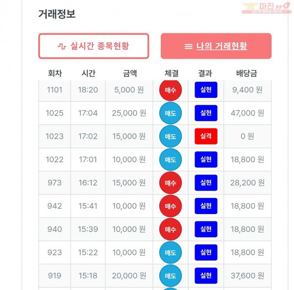 퍼스트 신뢰점 수익인증