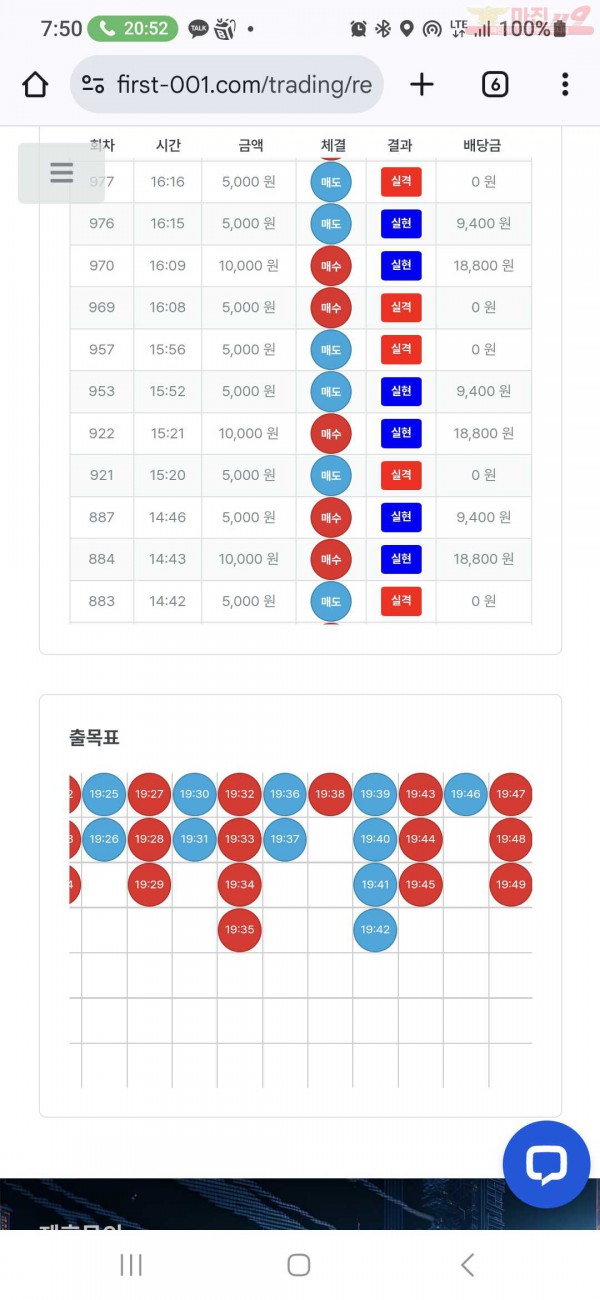 퍼스트 신뢰점