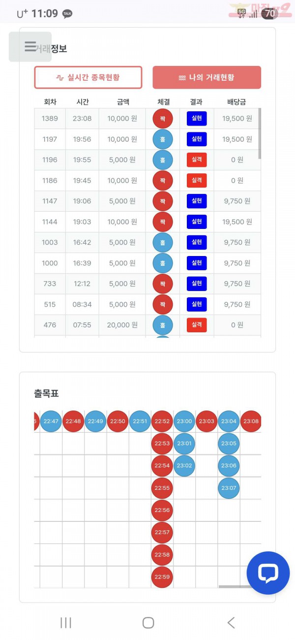 퍼스트 신뢰점