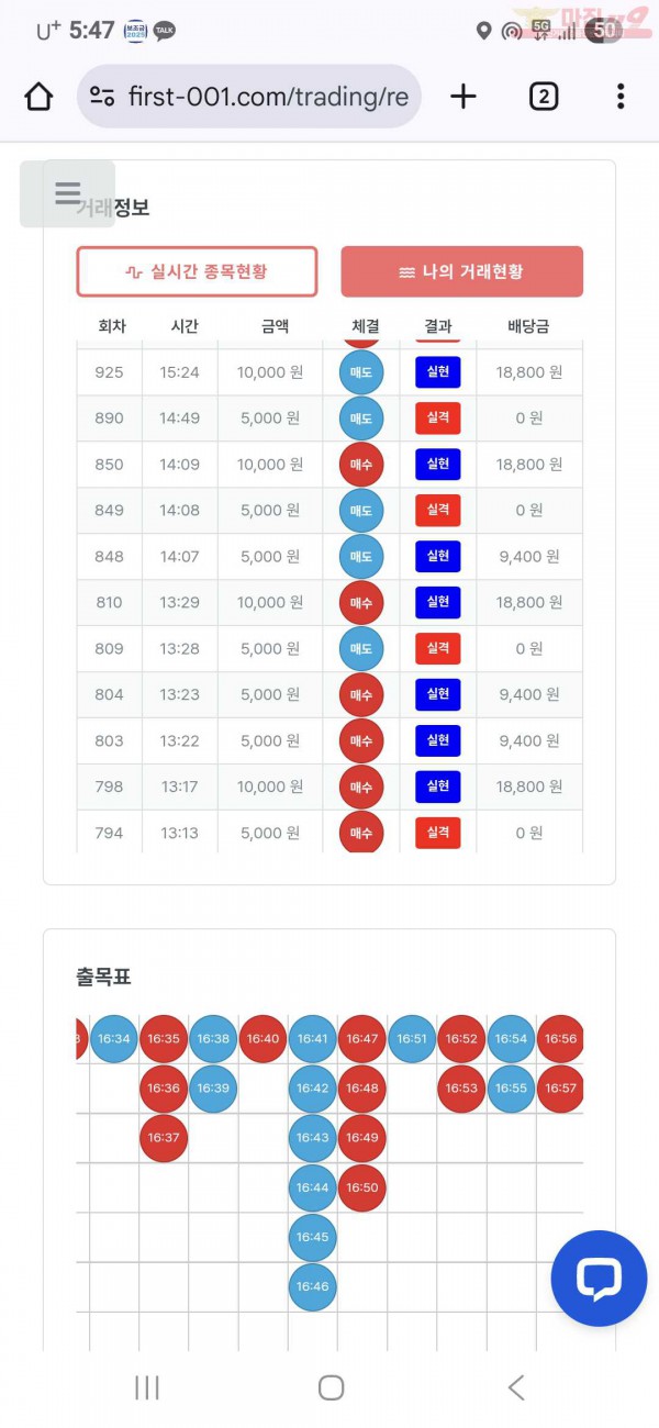 퍼스트 신뢰점