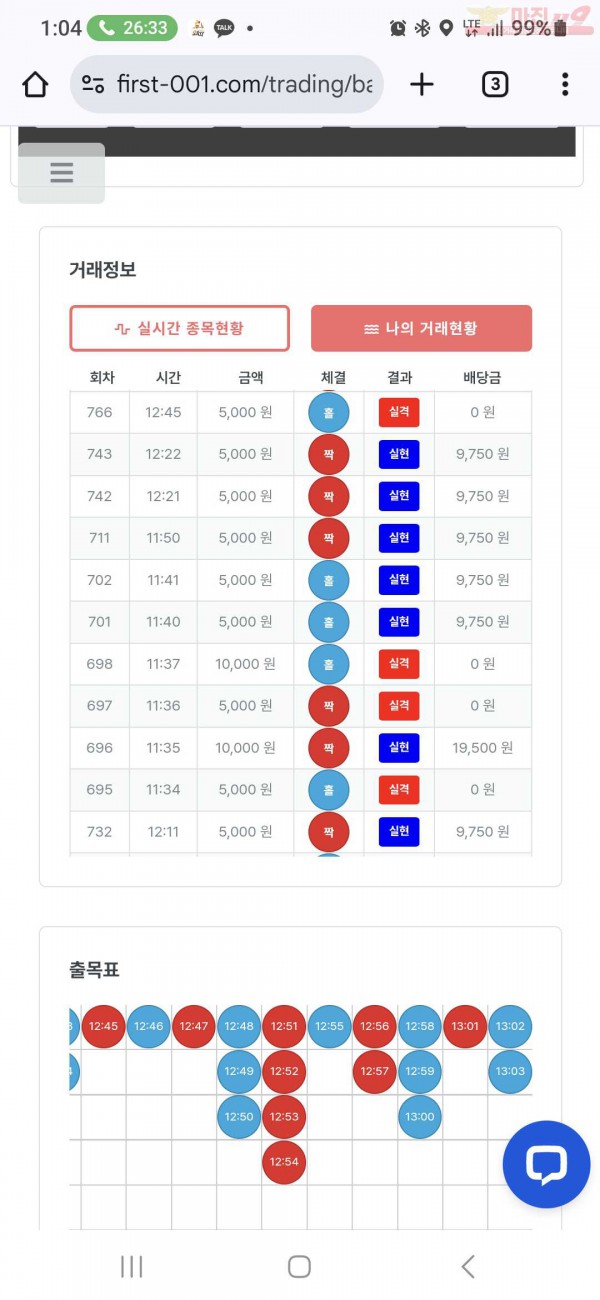 퍼스트 신뢰점