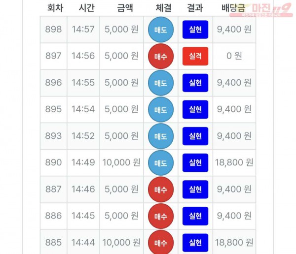 한국점 수익인증