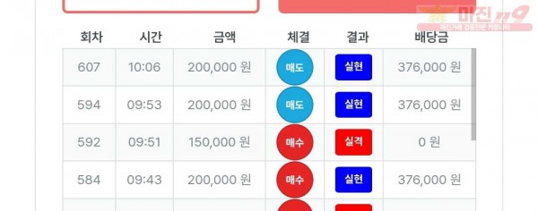 퍼스트트레이딩 신뢰점 수익