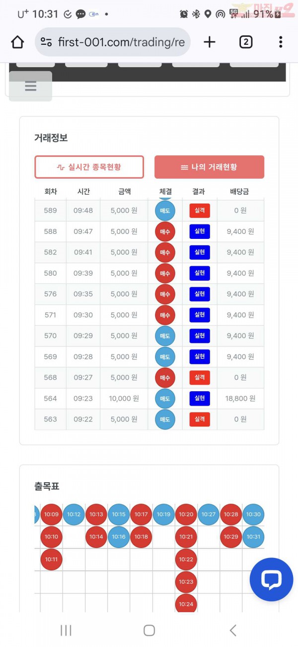 퍼스트 신뢰점