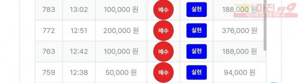 퍼스트트레이딩 신뢰점 수익