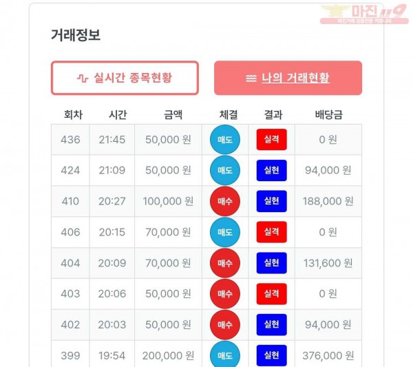 퍼스트 신뢰점