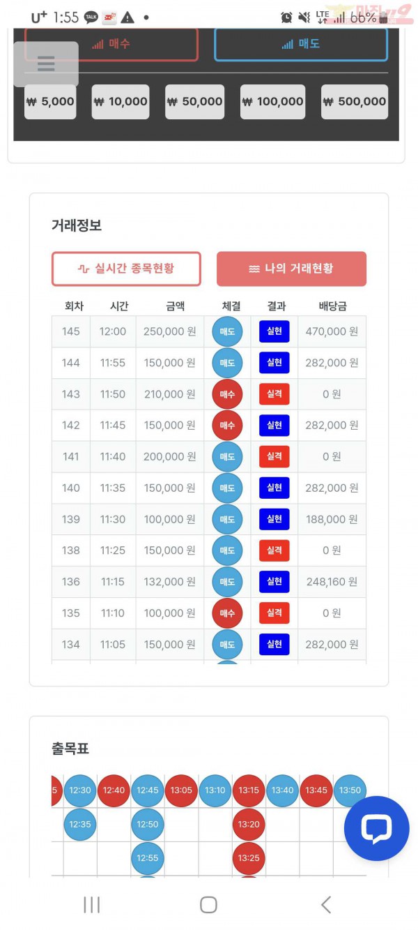 한국점