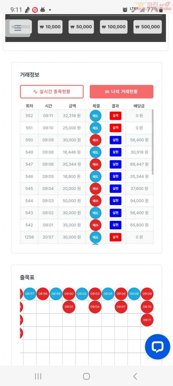 수익인증 믿음점