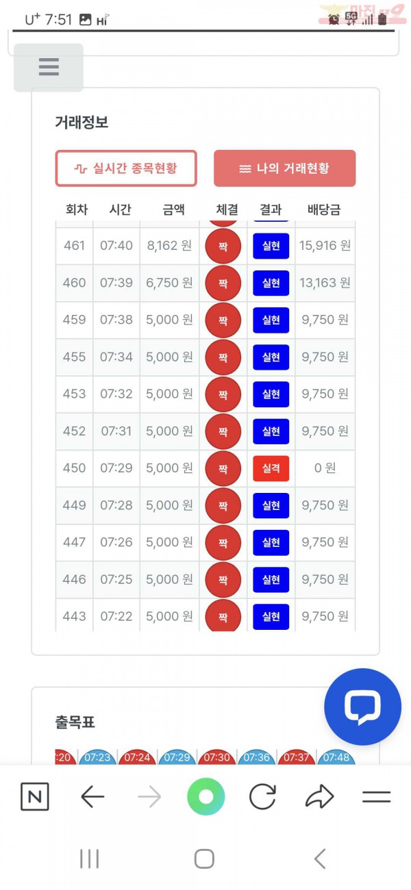 12월 연승왕이벤트 한국점 12연승 인증합니다