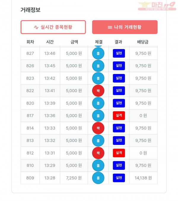 퀸즈점 수익인증