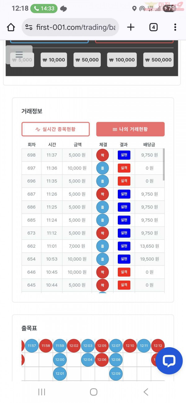 퍼스트 신뢰점