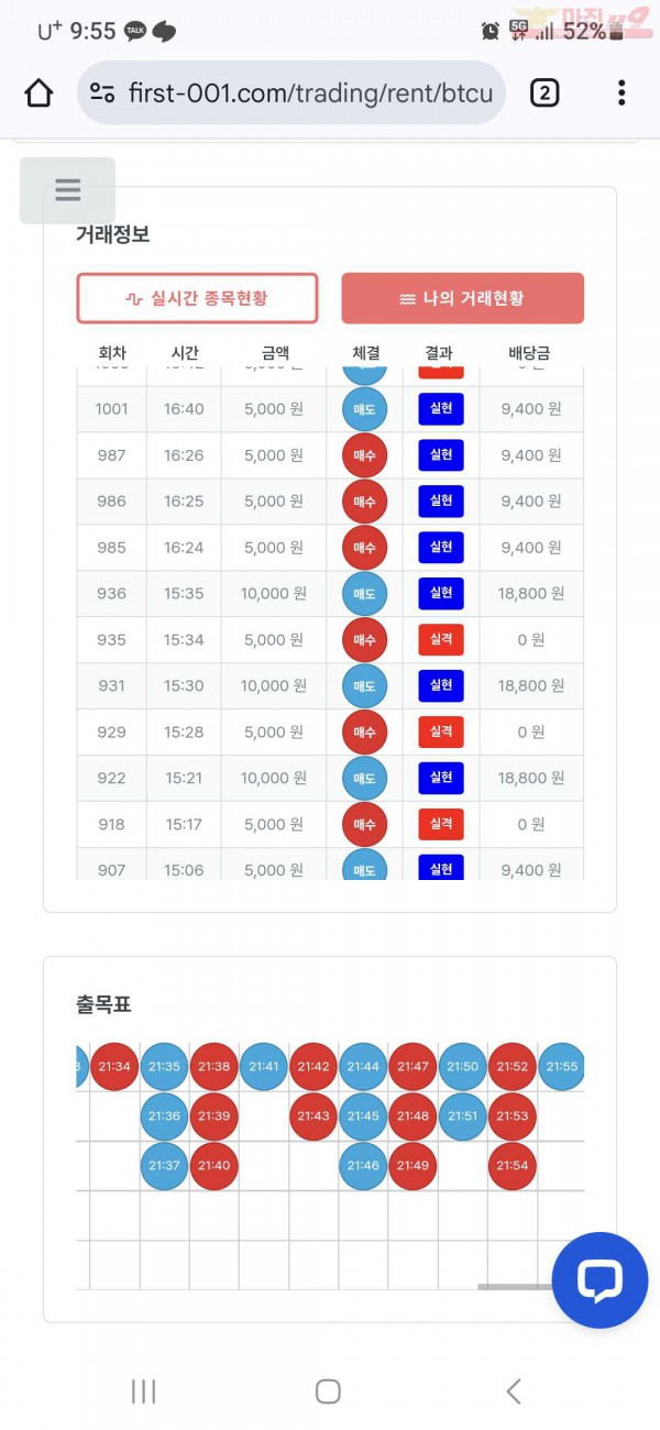 퍼스트 신뢰점