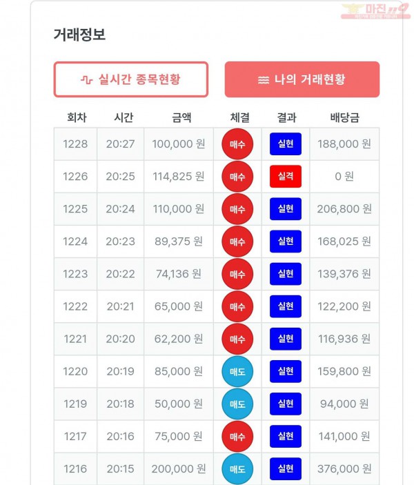 퍼스트 신뢰점 수익인증