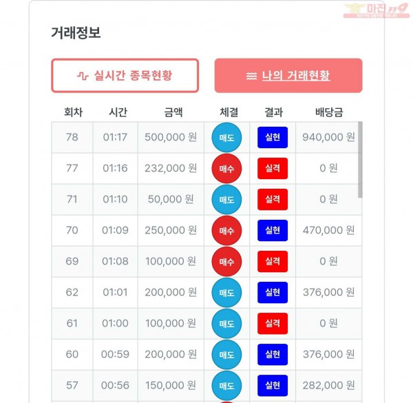 퍼스트 신뢰점 수익인증